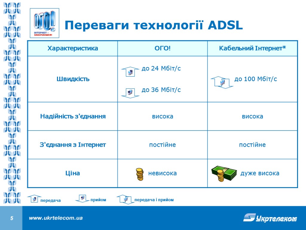 Переваги технології ADSL передача прийом передача і прийом